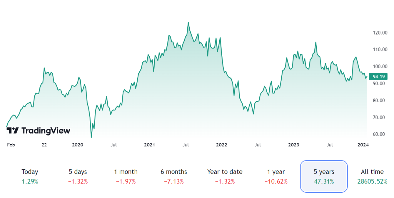 Snímek obrazovky 2024-01-15 v 11.09.28